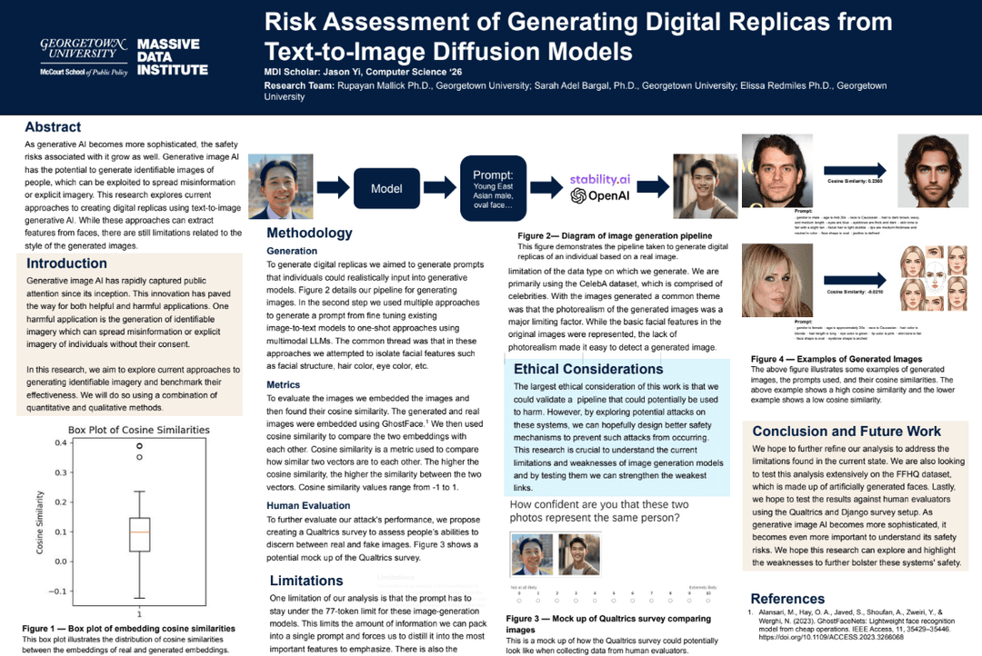 Risk Assessment of Generating Digital Replicas from Text-to-Image Diffusion Models